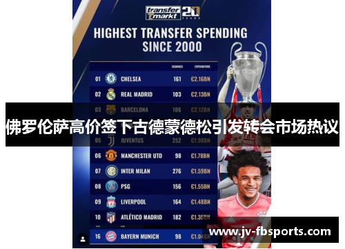 佛罗伦萨高价签下古德蒙德松引发转会市场热议 佛罗伦萨高价签下古德蒙德松引发转会市场热议