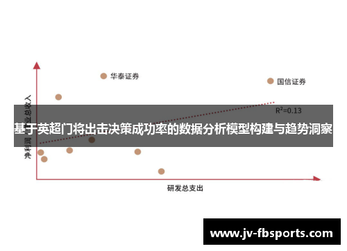 基于英超门将出击决策成功率的数据分析模型构建与趋势洞察 基于英超门将出击决策成功率的数据分析模型构建与趋势洞察