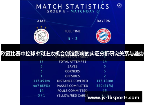 欧冠比赛中控球率对进攻机会创造影响的实证分析研究关系与趋势 欧冠比赛中控球率对进攻机会创造影响的实证分析研究关系与趋势