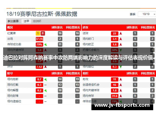 迪巴拉对阵阿森纳赛事中攻防两端影响力的深度解读与评估表现价值 迪巴拉对阵阿森纳赛事中攻防两端影响力的深度解读与评估表现价值