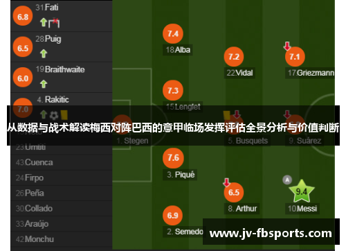 从数据与战术解读梅西对阵巴西的意甲临场发挥评估全景分析与价值判断