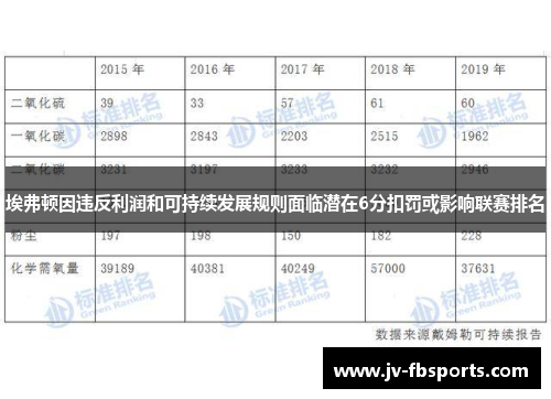 埃弗顿因违反利润和可持续发展规则面临潜在6分扣罚或影响联赛排名