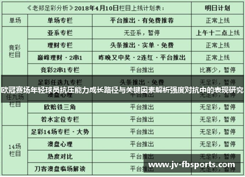欧冠赛场年轻球员抗压能力成长路径与关键因素解析强度对抗中的表现研究 欧冠赛场年轻球员抗压能力成长路径与关键因素解析强度对抗中的表现研究