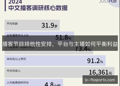 播客节目排他性安排，平台与主播如何平衡利益